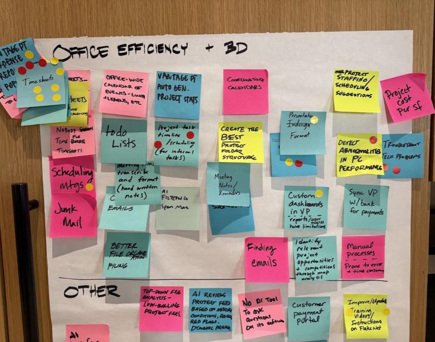 A workshop wall of categorized AI use cases produced with Lake Flato staff